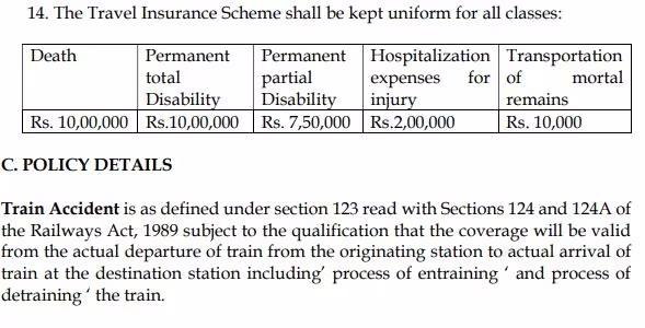 Train Travel Insurance 10 lakh