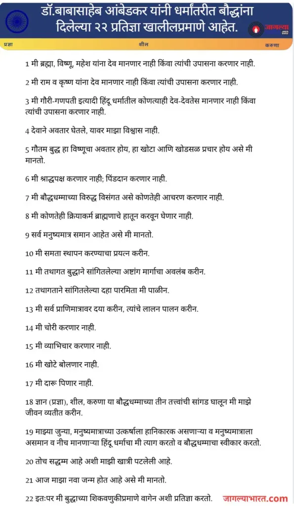 22 Pratidnya २२ प्रतिज्ञा 22 vows 22 pratidnya dr.babasaheb ambedkar buddha dhamma