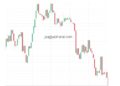 शेअर मार्केट Stock market downfall, loss of over Rs 13 lakh crore in four days