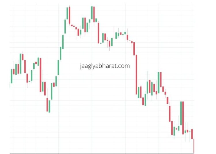 शेअर मार्केट Stock market downfall, loss of over Rs 13 lakh crore in four days