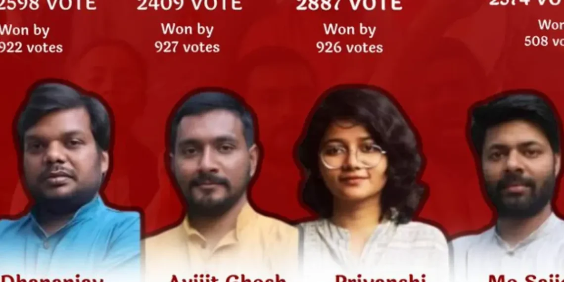 जेएनयू विद्यार्थी निवडणूक 2024 JNU Student Union Elections Victory for Left, Dalit Face President; Heavy defeat of ABVP